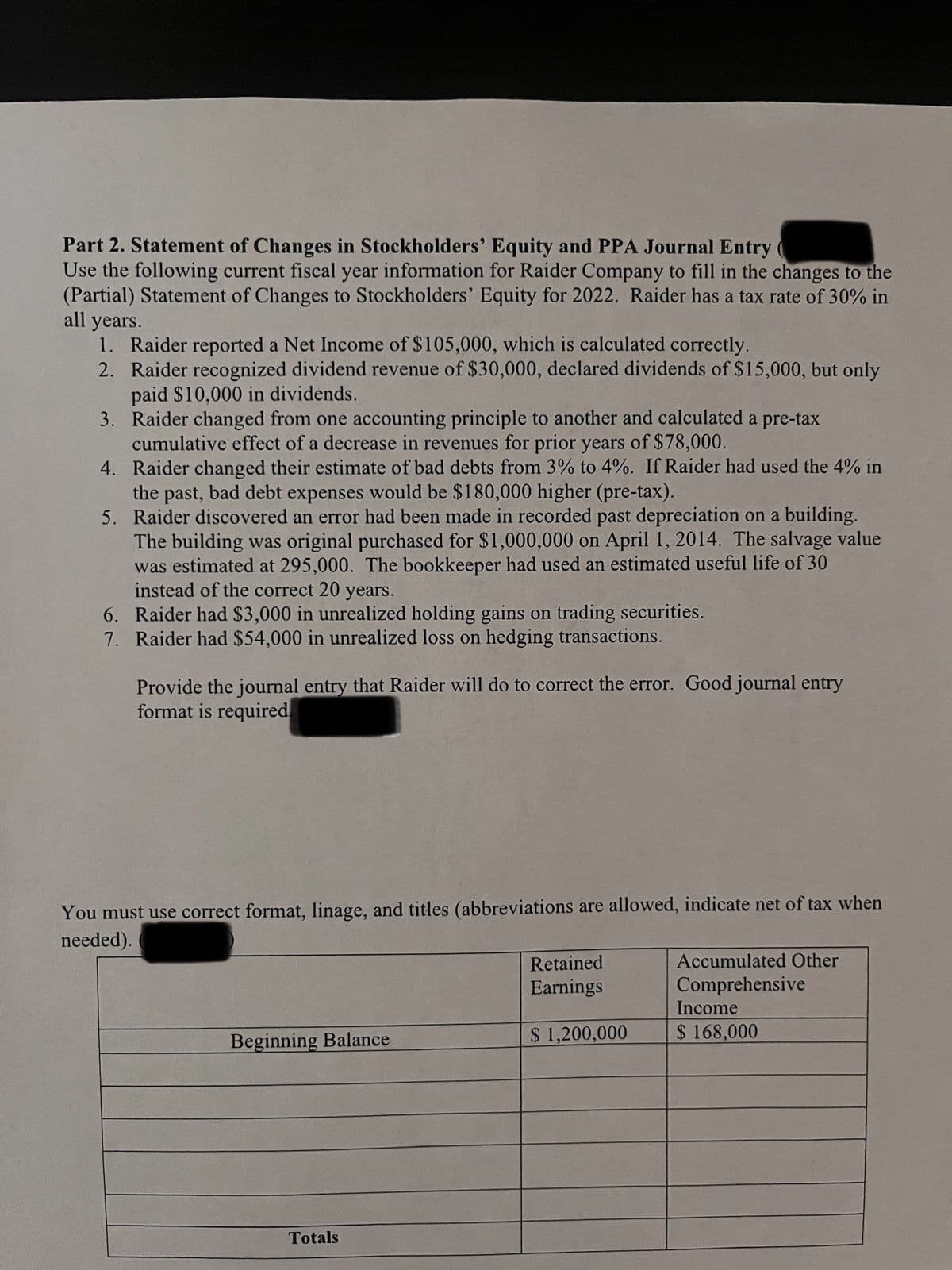 Part 2. Statement of Changes in Stockholders' Equity and PPA Journal Entry(
Use the following current fiscal year information for Raider Company to fill in the changes to the
(Partial) Statement of Changes to Stockholders' Equity for 2022. Raider has a tax rate of 30% in
all years.
1. Raider reported a Net Income of $105,000, which is calculated correctly.
2. Raider recognized dividend revenue of $30,000, declared dividends of $15,000, but only
paid $10,000 in dividends.
3.
Raider changed from one accounting principle to another and calculated a pre-tax
cumulative effect of a decrease in revenues for prior years of $78,000.
4. Raider changed their estimate of bad debts from 3% to 4%. If Raider had used the 4% in
the past, bad debt expenses would be $180,000 higher (pre-tax).
5. Raider discovered an error had been made in recorded past depreciation on a building.
The building was original purchased for $1,000,000 on April 1, 2014. The salvage value
was estimated at 295,000. The bookkeeper had used an estimated useful life of 30
instead of the correct 20 years.
6. Raider had $3,000 in unrealized holding gains on trading securities.
7.
Raider had $54,000 in unrealized loss on hedging transactions.
Provide the journal entry that Raider will do to correct the error. Good journal entry
format is required
You must use correct format, linage, and titles (abbreviations are allowed, indicate net of tax when
needed).
Beginning Balance
Totals
Retained
Earnings
$ 1,200,000
Accumulated Other
Comprehensive
Income
$ 168,000