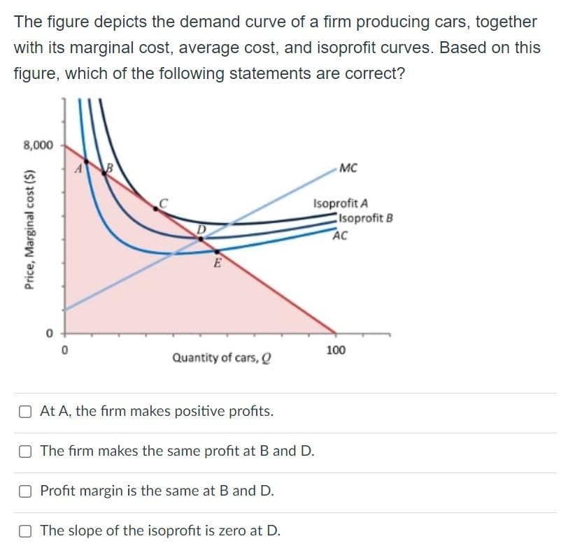 The figure depicts the demand curve of a firm producing cars, together
with its marginal cost, average cost, and isoprofit curves. Based on this
figure, which of the following statements are correct?
8,000
Price, Marginal cost ($)
0
E
Quantity of cars, Q
At A, the firm makes positive profits.
The firm makes the same profit at B and D.
O Profit margin is the same at B and D.
O The slope of the isoprofit is zero at D.
MC
Isoprofit A
Isoprofit B
AC
100