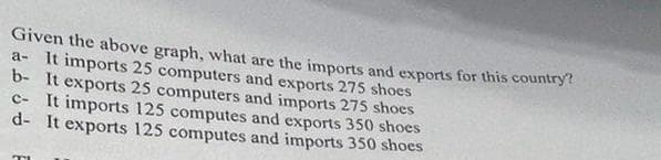 Given the above graph, what are the imports and exports for this country?
a- It imports 25 computers and exports 275 shoes
b- It exports 25 computers and imports 275 shoes
c- It imports 125 computes and exports 350 shoes
d- It exports 125 computes and imports 350 shoes