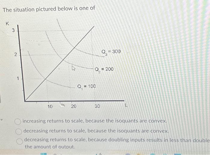 The situation pictured below is one of
K
3
2
10
M
20
Q = 200
Q₂ = 100
Q₁ = 300
30
L
increasing returns to scale, because the isoquants are convex.
decreasing returns to scale, because the isoquants are convex.
decreasing returns to scale, because doubling inputs results in less than double
the amount of output.