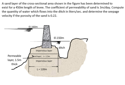 A sand layer of the cross-sectional area shown in the figure has been determined to
exist for a 450m length of levee. The coefficient of permeability of sand is 3m/day. Compute
the quantity of water which flows into the ditch in liters/sec. and determine the seepage
velocity if the porosity of the sand is 0.22.
EL.160m
El.150m
ditch
Impervious layer
Permeable
and layer: t-15m
layer, 1.5m
Impervious layer
thick
L= 120m
