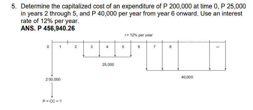5. Determine the capitalized cost of an expenditure of P 200,000 at time 0, P 25,000
in years 2 through 5, and P 40,000 per year from year 6 onward. Use an interest
rate of 12% per year.
ANS. P 456,940.26
j= 12% per year
4
5
6.
7
8.
25,000
2 00,000
40,000
P= CC = ?
