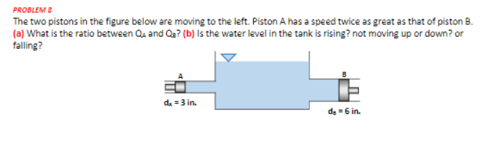 PROBLEM 8
The two pistons in the figure below are moving to the left. Piston A has a speed twice as great as that of piston B.
(a) What is the ratio between Qa and Qa? (b) Is the water level in the tank is rising? not moving up or down? or
falling?
da = 3 in.
de = 6 in.
