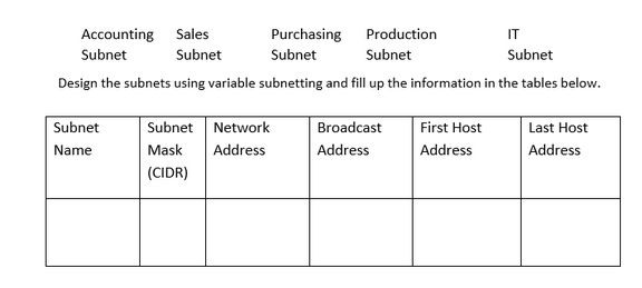 Accounting Sales
Purchasing
Production
Subnet
IT
Subnet
Subnet
Subnet
Subnet
Design the subnets using variable subnetting and fill up the information in the tables below.
Subnet
Name
Subnet Network
Address
Mask
(CIDR)
Broadcast
Address
First Host
Address
Last Host
Address