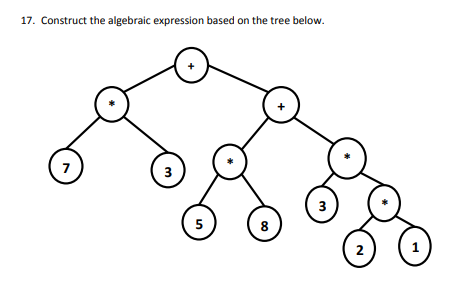 17. Construct the algebraic expression based on the tree below.
7
3
5
8
3
2