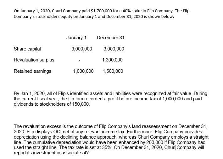 On January 1, 2020, Churl Company paid $1,700,000 for a 40% stake in Flip Company. The Flip
Company's stockholders equity on January 1 and December 31, 2020 is shown below:
Share capital
Revaluation surplus
Retained earnings
January 1
3,000,000
1,000,000
December 31
3,000,000
1,300,000
1,500,000
By Jan 1, 2020, all of Flip's identified assets and liabilities were recognized at fair value. During
the current fiscal year, the flip firm recorded a profit before income tax of 1,000,000 and paid
dividends to stockholders of 150,000.
The revaluation excess is the outcome of Flip Company's land reassessment on December 31,
2020. Flip displays OCI net of any relevant income tax. Furthermore, Flip Company provides
depreciation using the declining balance approach, whereas Churl Company employs a straight
line. The cumulative depreciation would have been enhanced by 200,000 if Flip Company had
used the straight line. The tax rate is set at 35%. On December 31, 2020, Churl Company will
report its investment in associate at?