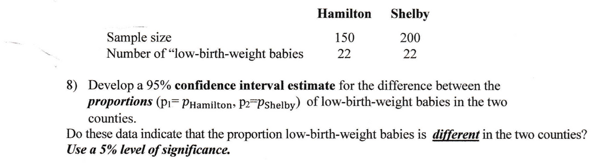 Hamilton
Sample size
150
Number of "low-birth-weight babies 22
Shelby
200
22
8) Develop a 95% confidence interval estimate for the difference between the
proportions (p₁=PHamilton, P2-PShelby) of low-birth-weight babies in the two
counties.
Do these data indicate that the proportion low-birth-weight babies is different in the two counties?
Use a 5% level of significance.