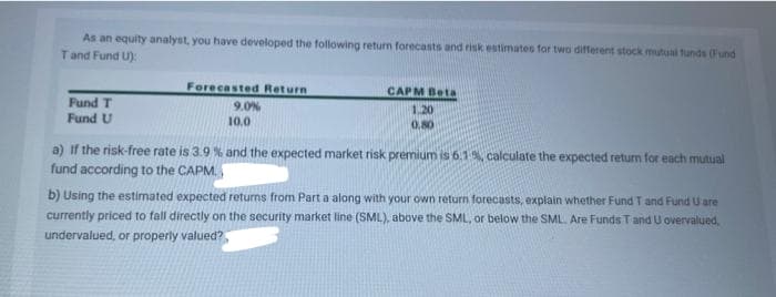 As an equity analyst, you have developed the following return forecasts and risk estimates for two different stock mutual funds (Fund
T and Fund U):
Fund T
Fund U
Forecasted Return
9.0%
10.0
CAPM Beta
1.20
0.80
a) If the risk-free rate is 3.9 % and the expected market risk premium is 6.1%, calculate the expected return for each mutual
fund according to the CAPM.
b) Using the estimated expected returns from Part a along with your own return forecasts, explain whether Fund T and Fund U are
currently priced to fall directly on the security market line (SML), above the SML, or below the SML. Are Funds T and U overvalued,
undervalued, or properly valued?