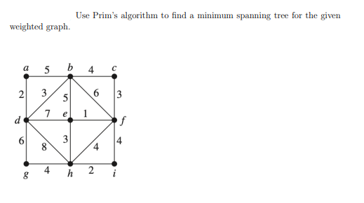 weighted graph.
Use Prim's algorithm to find a minimum spanning tree for the given
a 5
4
2
3
6
5
3
7 e
1
d
9
3
+
8
4
4
1
2
g
