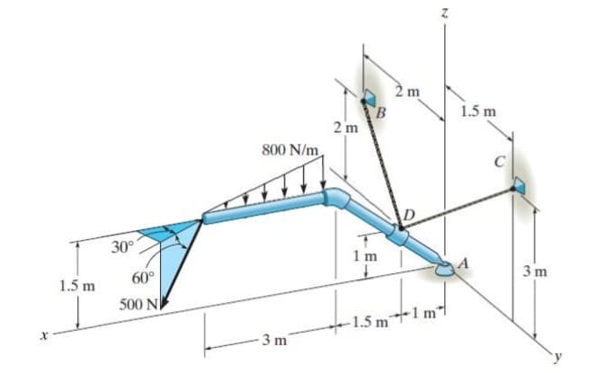 1.5 m
30°
60°
500 N
800 N/m
3 m
2m
B
1m
2 m
D
-1.5 m1 m
N
1.5 m
3 m