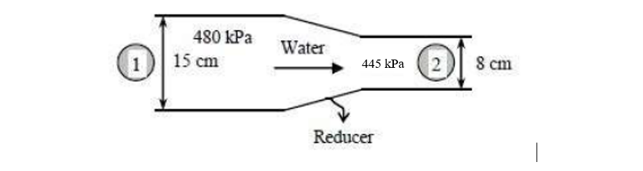 1
480 kPa
15 cm
Water
445 kPa
Reducer
28 cm