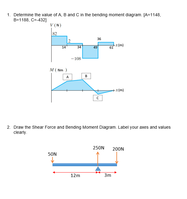 1. Determine the value of A, B and C in the bending moment diagram. [A=1148,
B=1188, C=-432]
V (N)
82
14
M (Nm)
50N
↓
2
34
-108
B
12m
36
49
с
+x(m)
61
2. Draw the Shear Force and Bending Moment Diagram. Label your axes and values
clearly.
+x(m)
250N 200N
3m