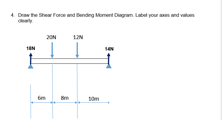 4. Draw the Shear Force and Bending Moment Diagram. Label your axes and values
clearly.
18N
6m
20N
8m
12N
10m
14N