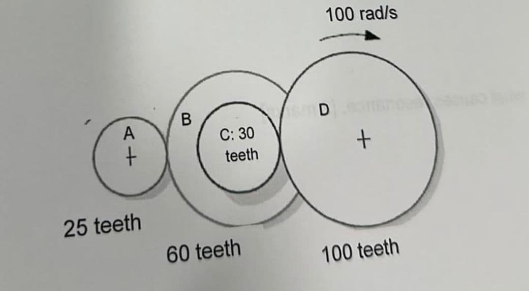 A4
25 teeth
B
C: 30
teeth
60 teeth
100 rad/s
+
100 teeth