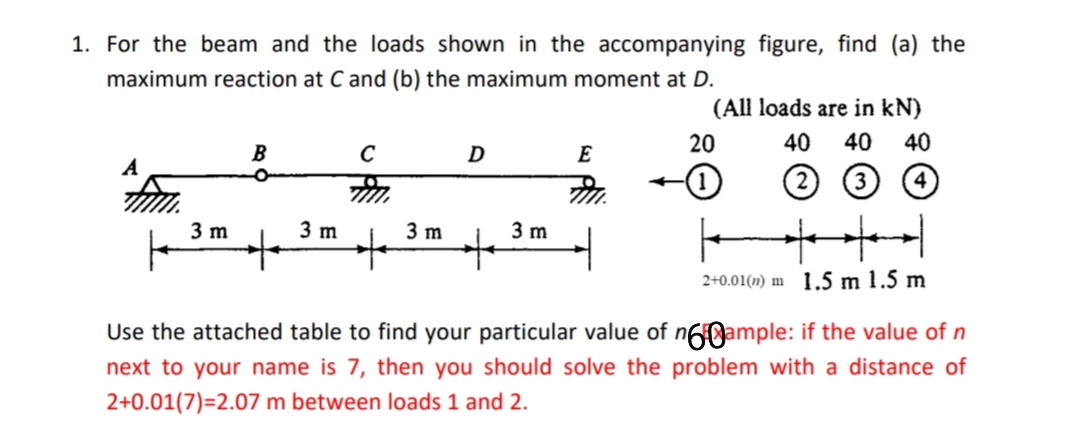 1. For the beam and the loads shown in the accompanying figure, find (a) the
maximum reaction at C and (b) the maximum moment at D.
(All loads are in kN)
20
40
40
40
B
D
E
A
3 m
3 m
3 m
3 m
to
2+0.01(n) m 1.5 m 1.5 m
Use the attached table to find your particular value of n6ample: if the value of n
next to your name is 7, then you should solve the problem with a distance of
2+0.01(7)=2.07 m between loads 1 and 2.
