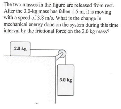 The two masses in the figure are released from rest.
After the 3.0-kg mass has fallen 1.5 m, it is moving
with a speed of 3.8 m/s. What is the change in
mechanical energy done on the system during this time
interval by the frictional force on the 2.0 kg mass?
2.0 kg
1
3.0 kg