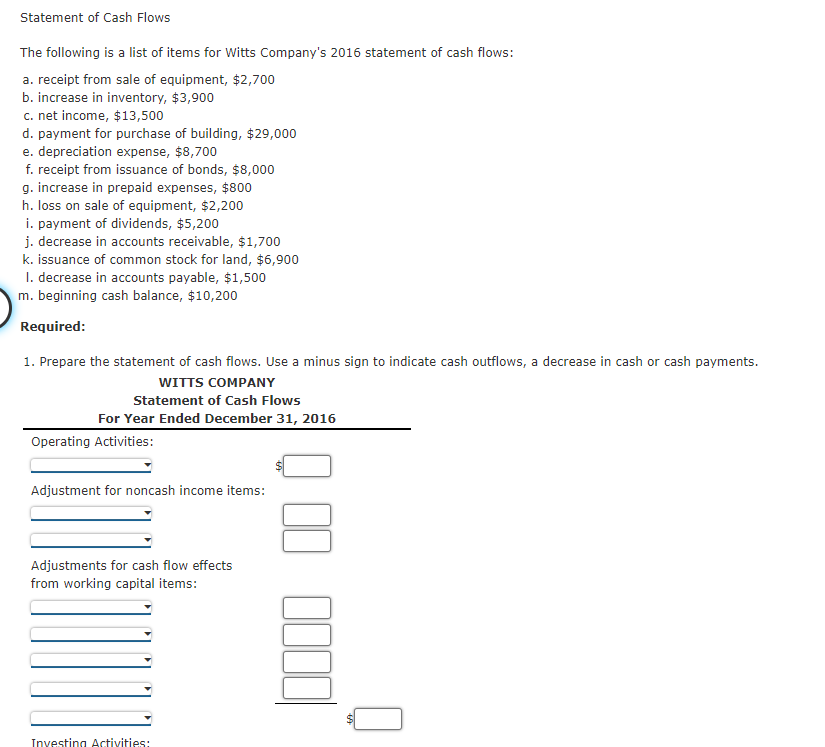 Statement of Cash Flows
The following is a list of items for Witts Company's 2016 statement of cash flows:
a. receipt from sale of equipment, $2,700
b. increase in inventory, $3,900
c. net income, $13,500
d. payment for purchase of building, $29,000
e. depreciation expense, $8,700
f. receipt from issuance of bonds, $8,000
g. increase in prepaid expenses, $800
h. loss on sale of equipment, $2,200
i. payment of dividends, $5,200
j. decrease in accounts receivable, $1,700
k. issuance of common stock for land, $6,900
I. decrease in accounts payable, $1,500
m. beginning cash balance, $10,200
Required:
1. Prepare the statement of cash flows. Use a minus sign to indicate cash outflows, a decrease in cash or cash payments.
WITTS COMPANY
Statement of Cash Flows
For Year Ended December 31, 2016
Operating Activities:
Adjustment for noncash income items:
Adjustments for cash flow effects
from working capital items:
Investing Activities:

