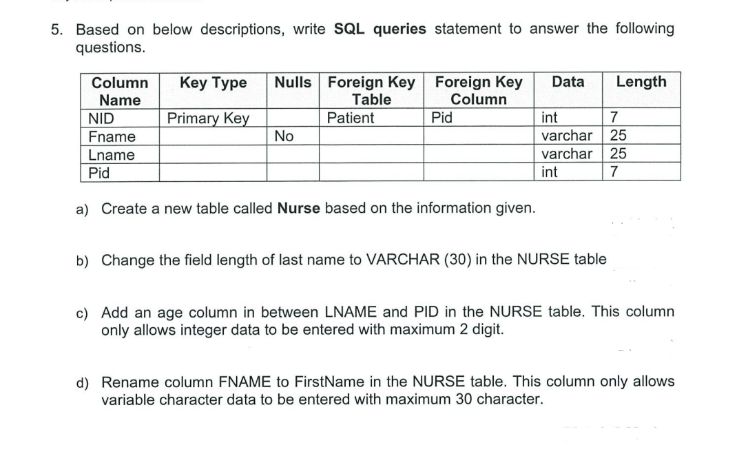 5. Based on below descriptions, write SQL queries statement to answer the following
questions.
Column Key Type Nulls Foreign Key
Name
Table
Primary Key
NID
Fname
Lname
Pid
No
Patient
Foreign Key
Column
Pid
a) Create a new table called Nurse based on the information given.
Data
Length
int
7
varchar 25
varchar 25
int
7
b) Change the field length of last name to VARCHAR (30) in the NURSE table
c) Add an age column in between LNAME and PID in the NURSE table. This column
only allows integer data to be entered with maximum 2 digit.
d) Rename column FNAME to FirstName in the NURSE table. This column only allows
variable character data to be entered with maximum 30 character.