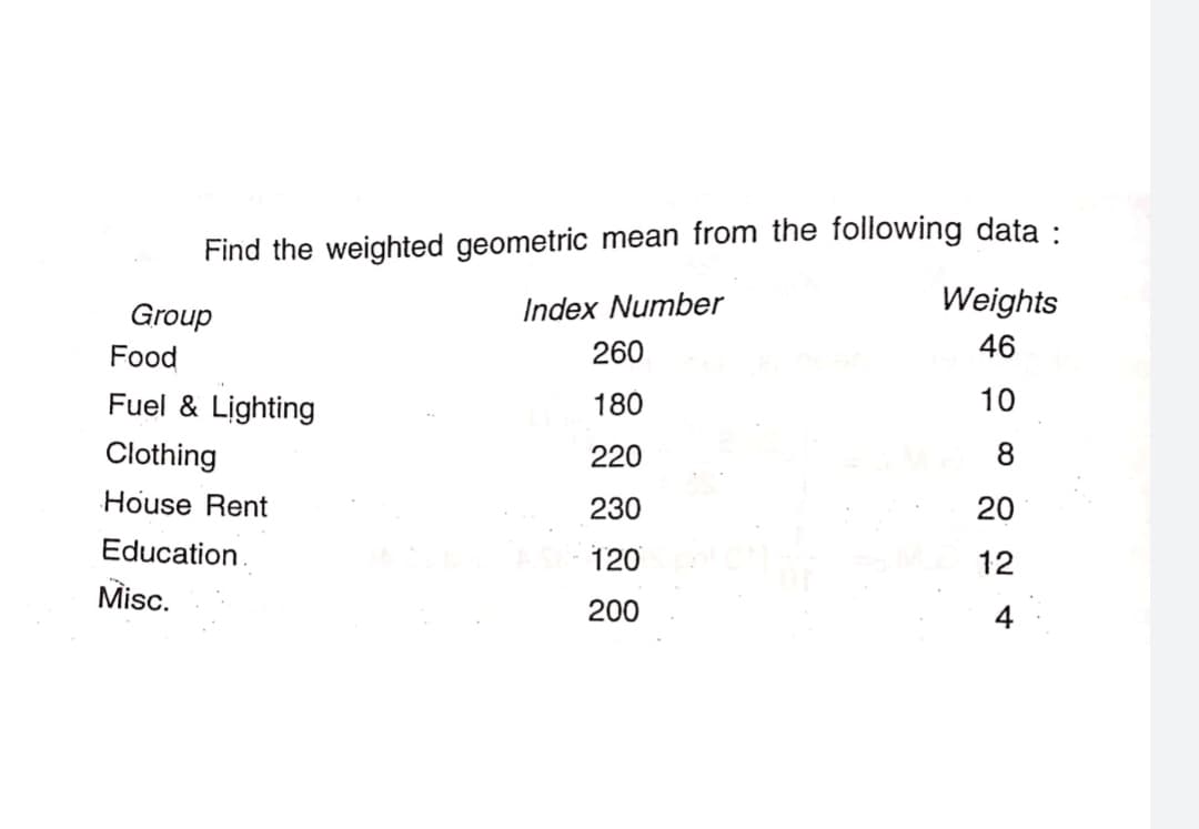 Find the weighted geometric mean from the following data :
Group
Index Number
Weights
Food
260
46
Fuel & Lighting
180
10
Clothing
220
8
House Rent
230
20
Education.
120
12
Misc.
200
4
