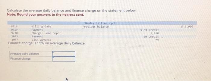Calculate the average daily balance and finance charge on the statement below.
Note: Round your answers to the nearest cent.
Billing date
Payment
Charge: Home Depot
Payment
9/16
9/19
9/30
10/3
10/7
Cash advance
Finance charge is 1.5% on average daily balance.
30-day billing cycle
Previous balance
Average daily balance
Finance charge
$ 69 Credit
1,950
69 Credit
79
$ 2,900
