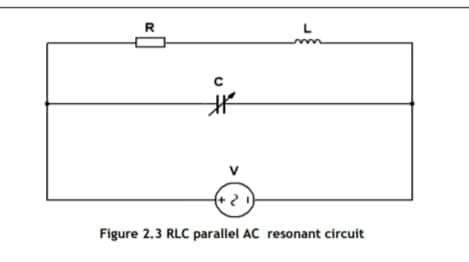 R
L
Figure 2.3 RLC parallel AC resonant circuit
