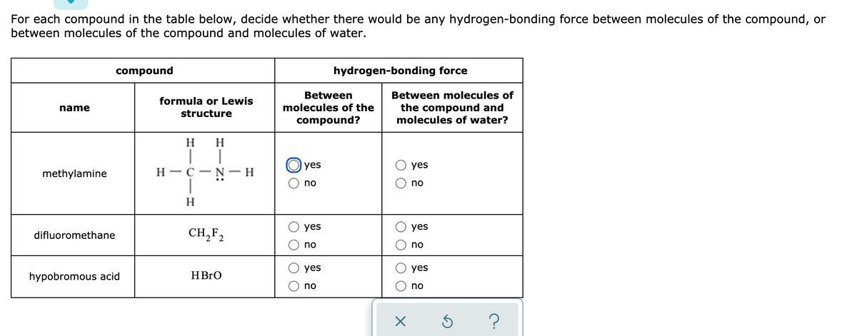 For each compound in the table below, decide whether there would be any hydrogen-bonding force between molecules of the compound, or
between molecules of the compound and molecules of water.
compound
hydrogen-bonding force
Between
Between molecules of
formula or Lewis
the compound and
molecules of water?
name
molecules of the
structure
compound?
H H
yes
yes
methylamine
C
|
no
no
H.
yes
yes
difluoromethane
CH,F2
no
no
yes
yes
hypobromous acid
HBRO
no
no
O OO O
O O
