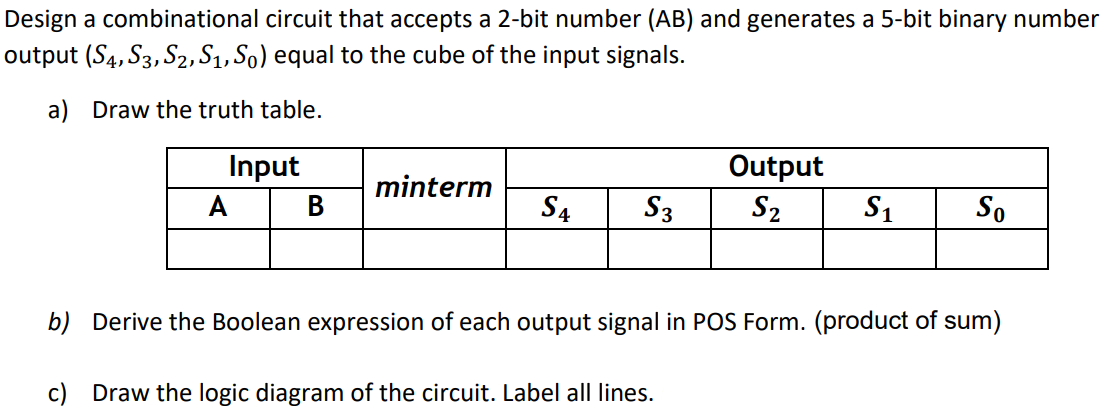 Design a combinational circuit that accepts a 2-bit number (AB) and generates a 5-bit binary number
output (S4, S3, S2, S1, So) equal to the cube of the input signals.
a) Draw the truth table.
Input
Output
minterm
A
S4
S3
S2
S1
So
b) Derive the Boolean expression of each output signal in POS Form. (product of sum)
c) Draw the logic diagram of the circuit. Label all lines.
