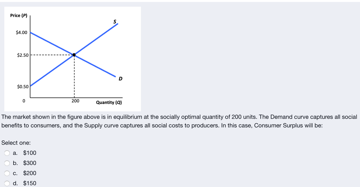 Price (P)
S
$4.00
$2.50
$0.50
200
Quantity (Q)
The market shown in the figure above is in equilibrium at the socially optimal quantity of 200 units. The Demand curve captures all social
benefits to consumers, and the Supply curve captures all social costs to producers. In this case, Consumer Surplus will be:
Select one:
a. $100
b. $300
c. $200
d. $150
