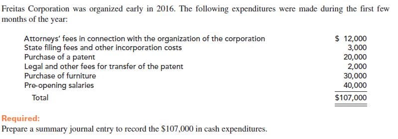 Freitas Corporation was organized early in 2016. The following expenditures were made during the first few
months of the year:
$ 12,000
3,000
20,000
2,000
30,000
40,000
Attorneys' fees in connection with the organization of the corporation
State filing fees and other incorporation costs
Purchase of a patent
Legal and other fees for transfer of the patent
Purchase of furniture
Pre-opening salaries
Total
$107,000
Required:
Prepare a summary journal entry to record the $107,000 in cash expenditures.
