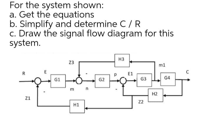 For the system shown:
a. Get the equations
b. Simplify and determine C/R
c. Draw the signal flow diagram for this
system.
H3
Z3
m1
R
E
E1
G1
G2
G3
G4
m n
H2
Z1
22
H1
