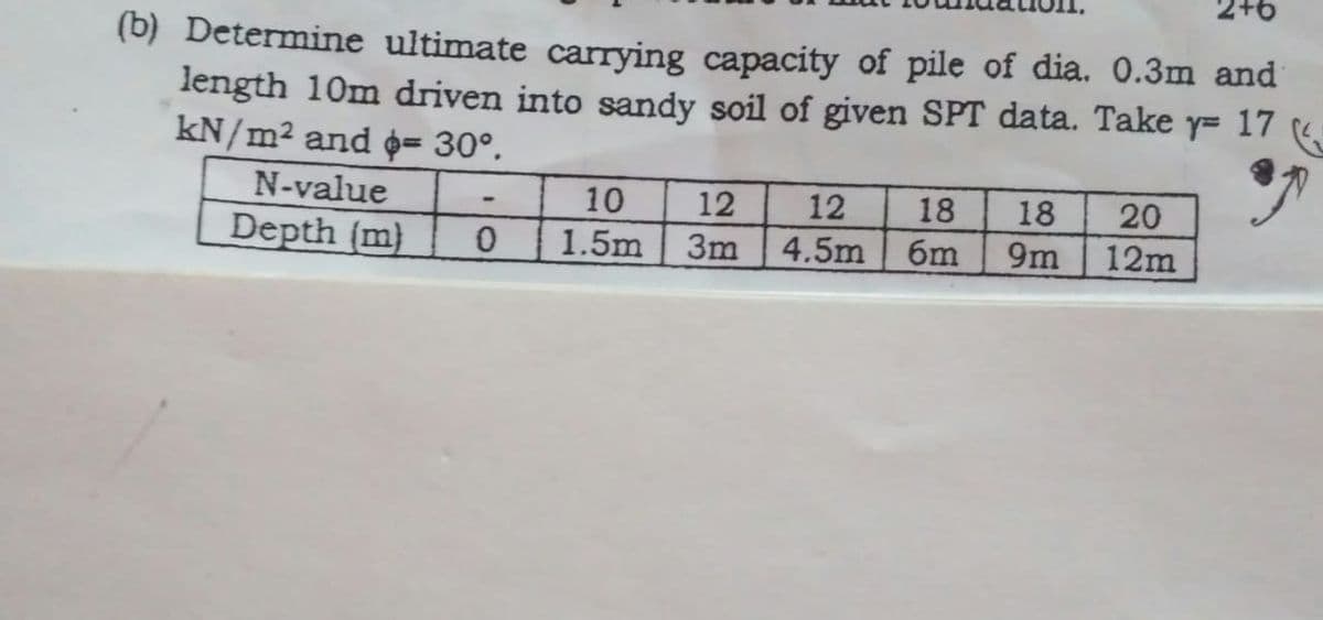 (b) Determine ultimate carrying capacity of pile of dia. 0.3m and
length 10m driven into sandy soil of given SPT data. Take
kN/m² and é= 30°.
17
N-value
10
12
12
18
18
20
Depth (m)
1.5m
3m
4.5m
6m
9m
12m
