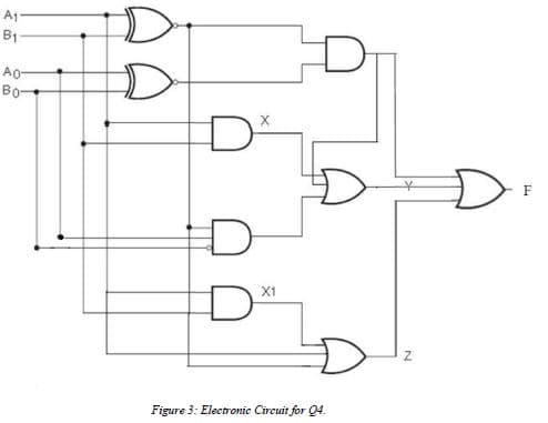 A1
B1
D-
A0
Bo-
F
D
X1
Figure 3: Electronic Circuit for 04.
