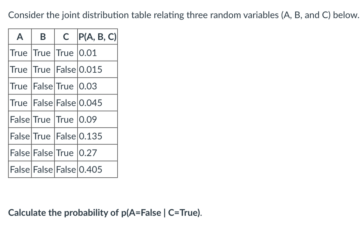 Consider the joint distribution table relating three random variables (A, B, and C) below.
A B C P(A, B, C)
True True True 0.01
True True False 0.015
True False True 0.03
True False False 0.045
False True True 0.09
False True False 0.135
False False True 0.27
False False False 0.405
Calculate the probability of p(A=False | C=True).