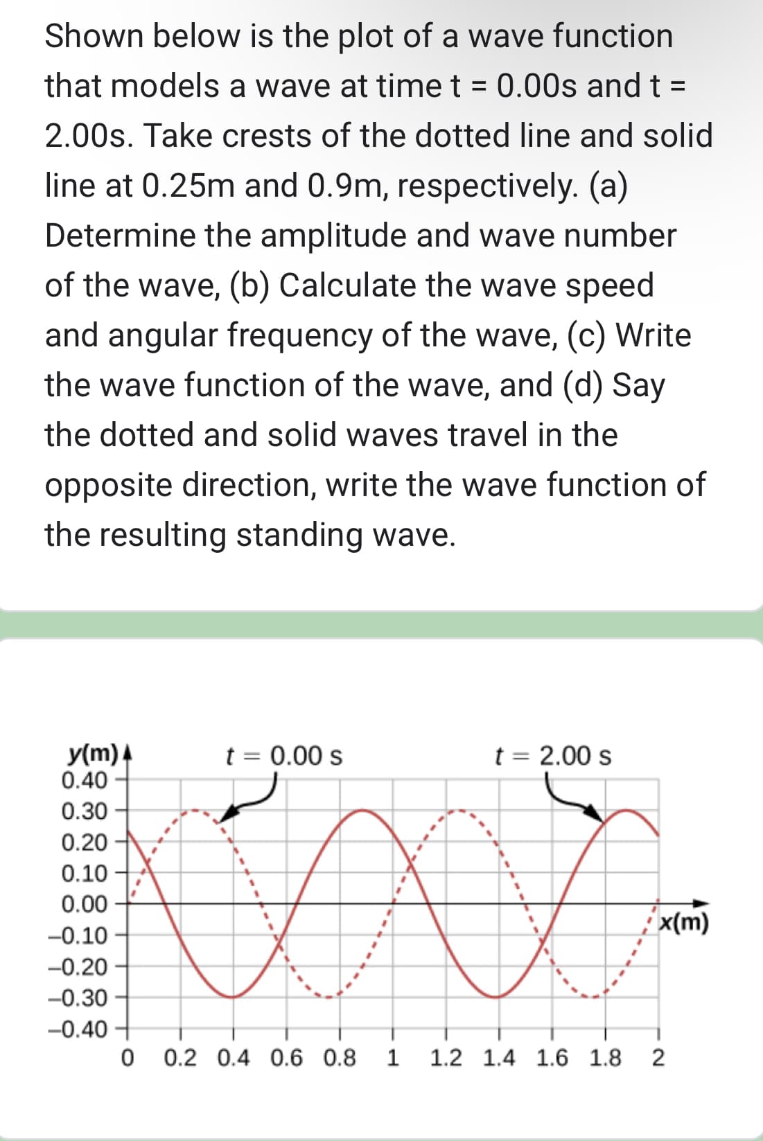 Shown below is the plot of a wave function
that models a wave at time t = 0.00s and t =
2.00s. Take crests of the dotted line and solid
line at 0.25m and 0.9m, respectively. (a)
Determine the amplitude and wave number
of the wave, (b) Calculate the wave speed
and angular frequency of the wave, (c) Write
the wave function of the wave, and (d) Say
the dotted and solid waves travel in the
opposite direction, write the wave function of
the resulting standing wave.
y(m) 4
0.40
0.30
0.20
0.10
0.00
-0.10
-0.20
-0.30
-0.40
t = 0.00 s
KXX
0 0.2 0.4 0.6 0.8 1
t = 2.00 s
x(m)
1
1.2 1.4 1.6 1.8 2