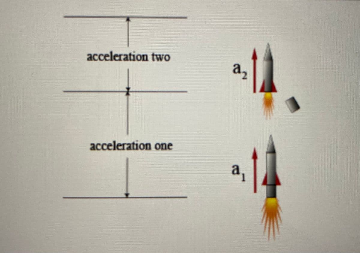 acceleration two
a,
acceleration one
a,
