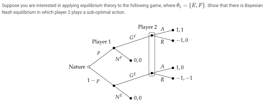 Suppose you are interested in applying equilibrium theory to the following game, where 61 = {E,F}. Show that there is Bayesian
Nash equilibrium in which player 2 plays a sub-optimal action.
Player 2
1,1
GF
Player 1
R
-1,0
NF
0,0
Nature
A
1,0
GE
1- p
R
-1, –1
NE
0,0
