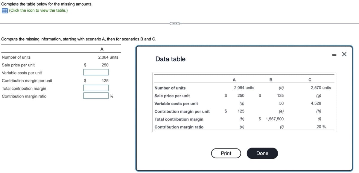 Complete the table below for the missing amounts.
(Click the icon to view the table.)
Compute the missing information, starting with scenario A, then for scenarios B and C.
Number of units
Sale price per unit
Variable costs per unit
Contribution margin per unit
Total contribution margin
Contribution margin ratio
$
$
A
2,064 units
250
125
%
...
Data table
Number of units
Sale price per unit
Variable costs per unit
Contribution margin per unit
Total contribution margin
Contribution margin ratio
$
$
Print
A
2,064 units
250
(a)
125
(b)
(c)
(d)
125
50
(e)
$ 1,567,500
(f)
$
B
Done
C
2,570 units
(g)
4,528
(h)
(1)
20%
- X