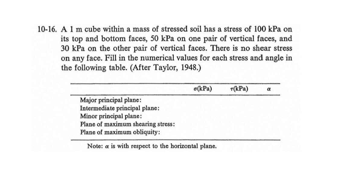 10-16. A 1 m cube within a mass of stressed soil has a stress of 100 kPa on
its top and bottom faces, 50 kPa on one pair of vertical faces, and
30 kPa on the other pair of vertical faces. There is no shear stress
on any face. Fill in the numerical values for each stress and angle in
the following table. (After Taylor, 1948.)
o(kPa)
7(kPa)
a
Major principal plane:
Intermediate principal plane:
Minor principal plane:
Plane of maximum shearing stress:
Plane of maximum obliquity:
Note: a is with respect to the horizontal plane.
