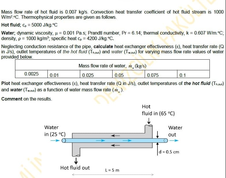 Mass flow rate of hot fluid is 0.007 kg/s. Convection heat transfer coefficient of hot fluid stream is 1000
W/m? °C. Thermophysical properties are given as follows.
Hot fluid; c, = 5000 J/kg.°C
Water; dynamic viscosity, u = 0.001 Pa.s; Prandtl number, Pr = 6.14; thermal conductivity, k = 0.607 W/m.°C;
density, p = 1000 kg/m2; specific heat c, = 4200 J/kg.°C.
Neglecting conduction resistance of the pipe, calculate heat exchanger effectiveness (ɛ), heat transfer rate (Q
in J/s), outlet temperatures of the hot fluid (Th,out) and water (Tw.out) for varying mass flow rate values of water
provided below.
Mass flow rate of water, m (kg/s)
0.0025
0.01
0.025
0.05
0.075
0.1
Plot heat exchanger effectiveness (:), heat transfer rate (Q in J/s), outlet temperatures of the hot fluid (Thout)
and water (Tw.out) as a function of water mass flow rate (m).
Comment on the results.
Hot
fluid in (65 °C)
Water
Water
in (25 °C)
out
d = 0.5 cm
Hot fluid out
L = 5 m
