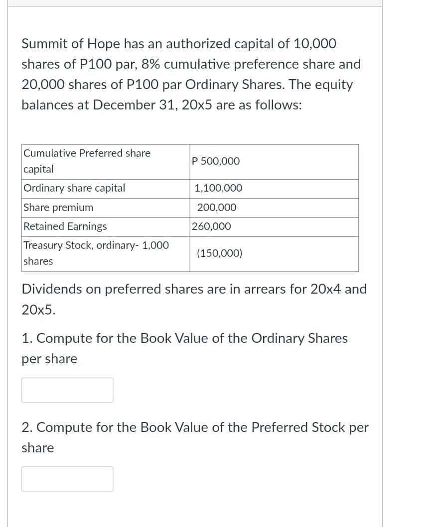 Summit of Hope has an authorized capital of 10,000
shares of P100 par, 8% cumulative preference share and
20,000 shares of P100 par Ordinary Shares. The equity
balances at December 31, 20x5 are as follows:
Cumulative Preferred share
P 500,000
сapital
Ordinary share capital
1,100,000
Share premium
200,000
Retained Earnings
260,000
Treasury Stock, ordinary- 1,000
(150,000)
shares
Dividends on preferred shares are in arrears for 20x4 and
20x5.
1. Compute for the Book Value of the Ordinary Shares
per share
2. Compute for the Book Value of the Preferred Stock per
share
