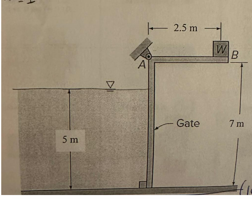 5 m
+2.5 m
A
Gate
W
B
7 m