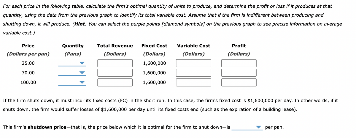 For each price in the following table, calculate the firm's optimal quantity of units to produce, and determine the profit or loss if it produces at that
quantity, using the data from the previous graph to identify its total variable cost. Assume that if the firm is indifferent between producing and
shutting down, it will produce. (Hint: You can select the purple points [diamond symbols] on the previous graph to see precise information on average
variable cost.)
Price
(Dollars per pan)
25.00
70.00
100.00
Quantity
(Pans)
Total Revenue
(Dollars)
Fixed Cost
(Dollars)
1,600,000
1,600,000
1,600,000
Variable Cost
(Dollars)
Profit
(Dollars)
If the firm shuts down, it must incur its fixed costs (FC) in the short run. In this case, the firm's fixed cost is $1,600,000 per day. In other words, if it
shuts down, the firm would suffer losses of $1,600,000 per day until its fixed costs end (such as the expiration of a building lease).
This firm's shutdown price-that is, the price below which it is optimal for the firm to shut down-is
per pan.