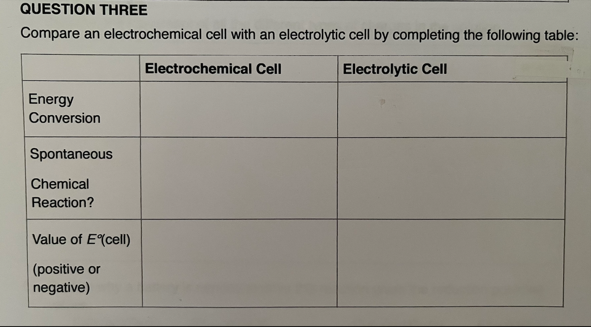 QUESTION THREE
Compare an electrochemical cell with an electrolytic cell by completing the following table:
Electrochemical Cell
Electrolytic Cell
Energy
Conversion
Spontaneous
Chemical
Reaction?
Value of E(cell)
(positive or
negative)
