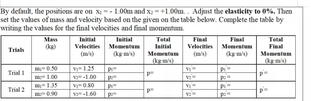 By default, the positions are on x1 = - 1.00m and x2=+1.00m.. Adjust the elasticity to 0%. Then
set the values of mass and velocity based on the given on the table below. Complete the table by
writing the values for the final velocities and final momentum.
Mass
Initial
Initial
Total
Final
Final
Total
Trials
(kg)
Velocities
Momentum
Initial
Velocities
Momentum
Final
(m/s)
(kg m/s)
Momentum
(m/s)
(kg-m/s)
Momentum
(kg-m/s)
(kg-m/s)
Trial 1
mi= 0.50
Vi= 1.25
pi=
Vị =
Pi =
m2= 1.00
V2= -1.00
p=
p=
p2=
V2
p2 =
mi= 1.35
Vi= 0.80
VI =
V2 =
Pi=
Pi =
p2 =
Trial 2
m2= 0.90
V2= -1.60
p=
p3=
p2=
