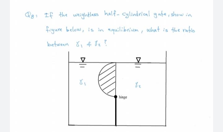 Qg: If the weightless half- cylindrical gate, show in
frigure below, is in equilibrium, what is the rafio
between 8, f 8z?
hinge
