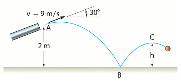 v = 9 m/s
30°
A
C
2 m
h
В
