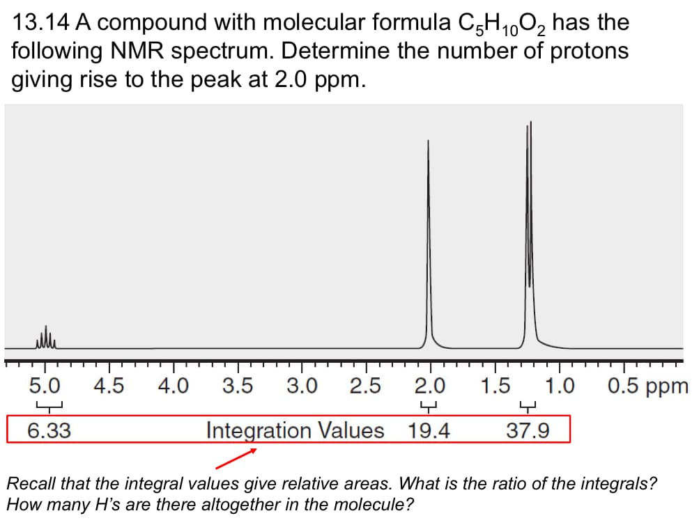 10
13.14 A compound with molecular formula C5H₁002 has the
following NMR spectrum. Determine the number of protons
giving rise to the peak at 2.0 ppm.
سله
5.0
6.33
4.5 4.0 3.5 3.0 2.5 2.0 1.5 1.0
Integration Values 19.4
37.9
0.5 ppm
Recall that the integral values give relative areas. What is the ratio of the integrals?
How many H's are there altogether in the molecule?