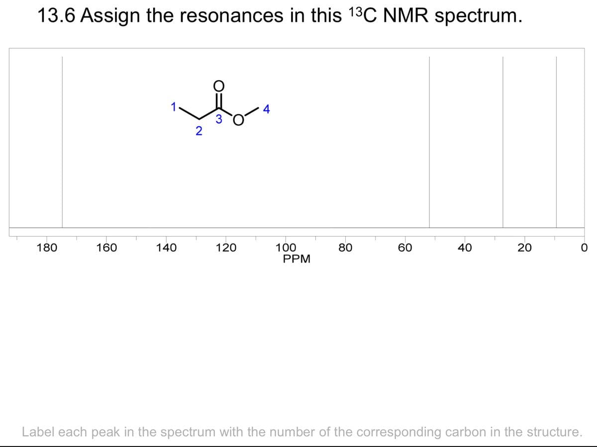 13.6 Assign the resonances in this 13C NMR spectrum.
180
160
1
140
2
3
120
100
PPM
80
60
40
20
Label each peak in the spectrum with the number of the corresponding carbon in the structure.