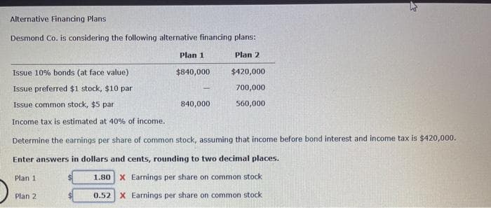 Alternative Financing Plans
Desmond Co. is considering the following alternative financing plans:
Plan 1
Plan 1
$840,000
Plan 2
Plan 2
Issue 10% bonds (at face value)
Issue preferred $1 stock, $10 par
Issue common stock, $5 par
Income tax is estimated at 40% of income.
Determine the earnings per share of common stock, assuming that income before bond interest and income tax is $420,000.
Enter answers in dollars and cents, rounding to two decimal places.
1.80 X Earnings per share on common stock
0.52 X Earnings per share on common stock
840,000
$420,000
700,000
560,000
1₂