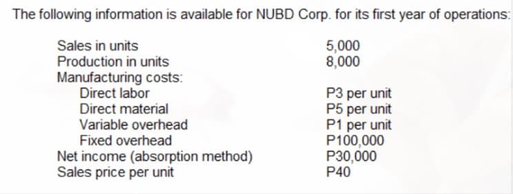 The following information is available for NUBD Corp. for its first year of operations:
5,000
8,000
Sales in units
Production in units
Manufacturing costs:
Direct labor
Direct material
Variable overhead
Fixed overhead
Net income (absorption method)
Sales price per unit
P3 per unit
P5 per unit
P1 per unit
P100,000
P30,000
P40
